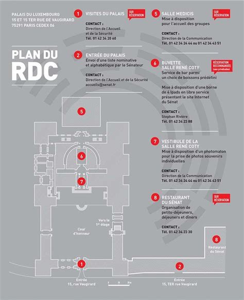 Plan Palais du Luxembourg - Carte Palais du Luxembourg (France)