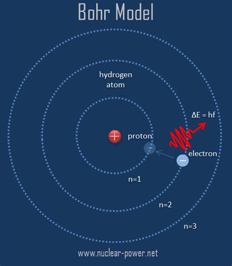 Atomism - Atomos - Philosophy