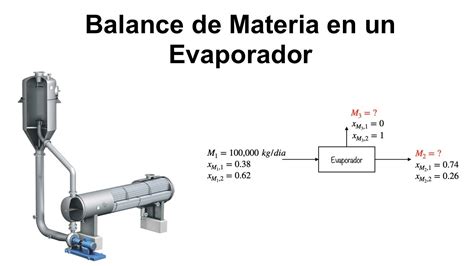 Balance De Materia En Un Evaporador YouTube