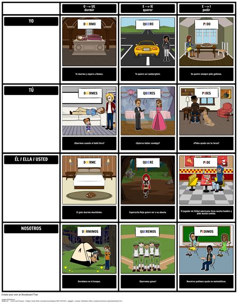 Spanish Boot Verbs Types And Conjugation Storyboard