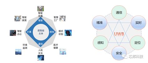 开源鸿蒙生态专题分享会 芯邦科技与深开鸿签署战略合作 深圳芯邦科技股份有限公司