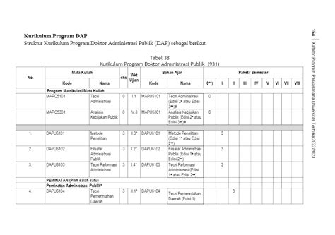 Kurikulum S3 Ilmu Administrasi Publik FHISIP UT