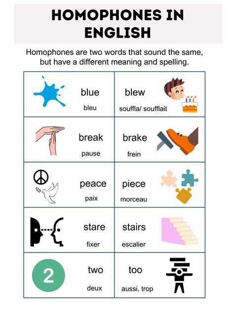 Homophones In English Une Fiche Avec Des Exemples Illustr S