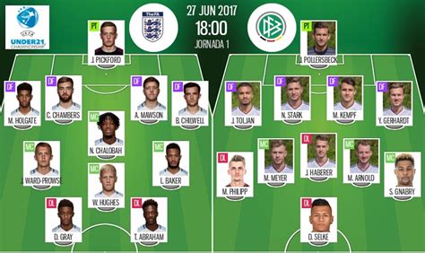 Escalações De Inglaterra Sub-21 X Alemanha Sub-21