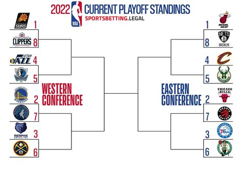 Nba Playoff Bracket