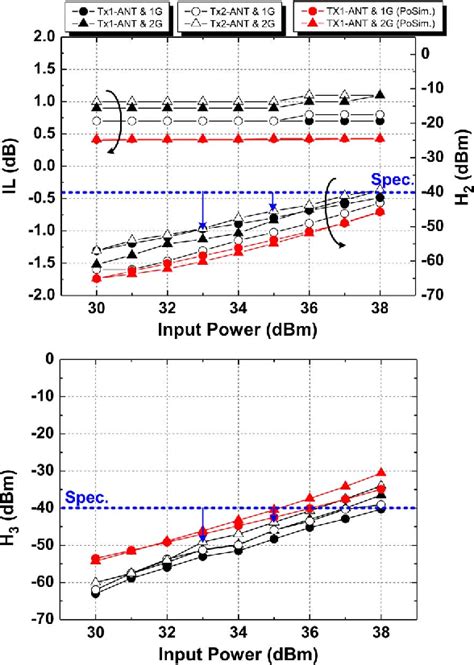 Figure From A Stacked Fet Linear Soi Cmos Cellular Antenna Switch