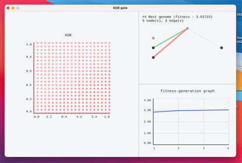 Github Suhdonghwineat Implementation Of Neatneuroevolution Of