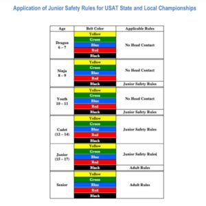 SPARRING RULES INFO - ITF