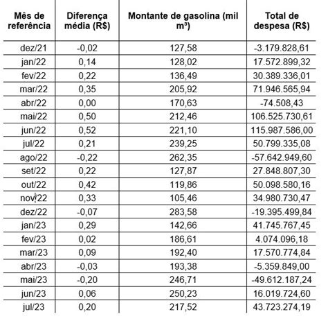 Privatização da RLAM dois anos de monopólio privado e desigualdades na