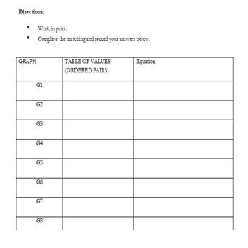 Matching Linear Equations Graphs Tables And Equations TpT