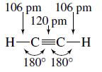 sp Hybridization of Alkynes | The Chemistry Portal