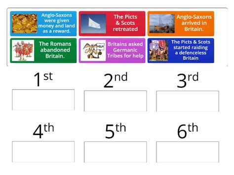 Timeline of Anglo-Saxon Invasion - Rank order