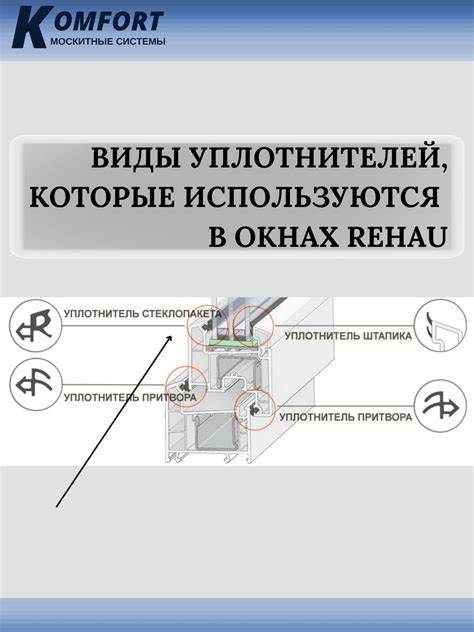 Уплотнитель для стеклопакета ПВХ Рехау черный ТЭП 30 м - купить с ...