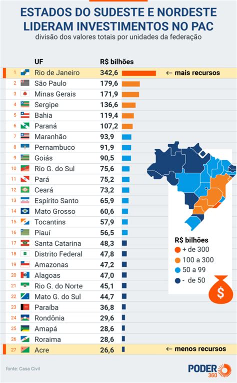 Novo Pac Chega A R 17 Tri Com Verba Do Governo E Setor Privado