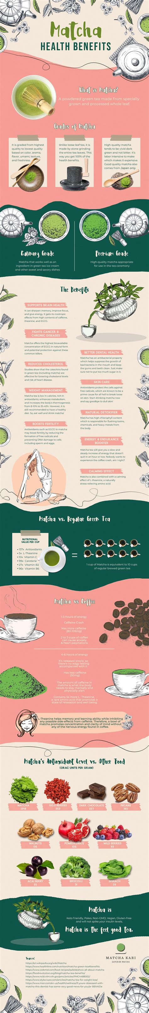 35 Evidence-Based Ways Matcha Tea Benefits Health | Matcha.com