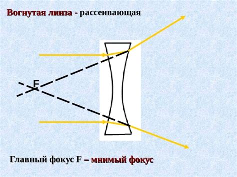 Презентация по теме: "Линзы"