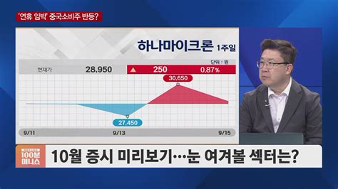 차영주의 금요시장 반도체주 매수 타이밍 노렸다면지금이 기회 Sbs Biz