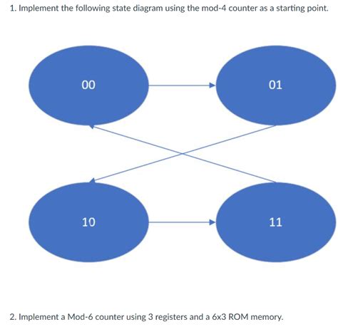 Solved 1 Implement The Following State Diagram Using The