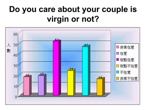 Having Sex Before Marriage Is Morally Wrong By Lynn Ppt