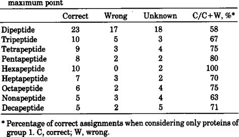 Amino Acid Sequence | Semantic Scholar