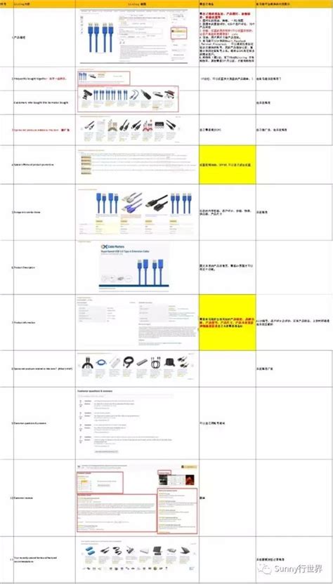 亞馬遜銷量排行榜top 的優質listing應該長什麼樣？ 每日頭條