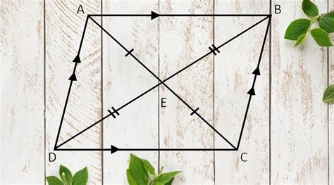 5 Dấu Hiệu Nhận Biết Hình Bình Hành Và Tính Chất Của Nó