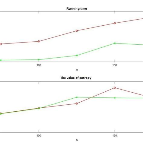 The Performance Graph For í µí² í µí¿ And Different Values í µí² Download Scientific Diagram