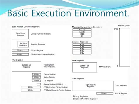 Intel x86 Architecture