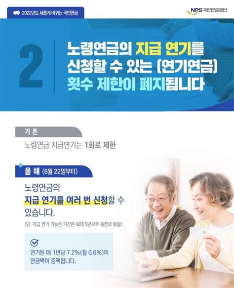 늦추면 더 받는 국민연금지급연기 신청 횟수 제한 없앤다 한국경제