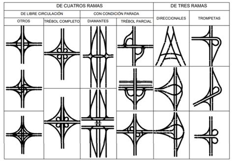 INTERSECCIONES A DESNIVEL