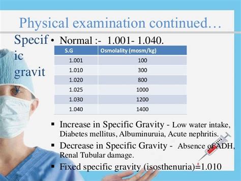 Urine specific gravity ranges