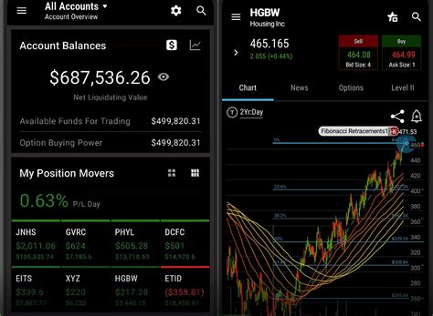 11 Best Commodity Trading Software [As of 2025] - RankRed