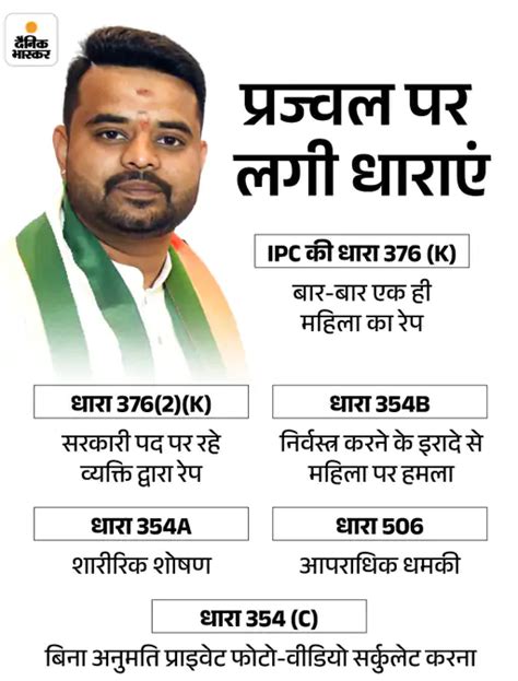 Karnataka Sex Scandal Prajwal Revanna Video Hassan JDS Candidate सकस सकडल क आरप