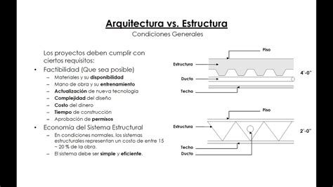 Clase 1 Aspectos Basicos Sobre Sistemas Estructurales YouTube