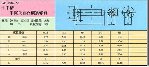 常用自攻螺丝规格都在这里啦赶紧收藏起来！