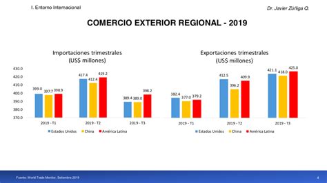 Evolución y Perspectiva de la Economía Peruana Revista Panorámica