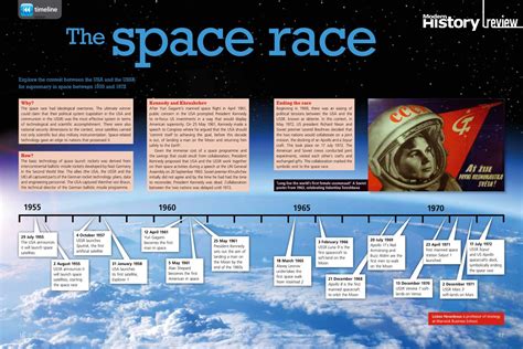 Spacecraft Space Race Timeline