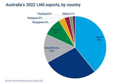 Japan pulls no punches on risks to Australian LNG exports | | Wood ...