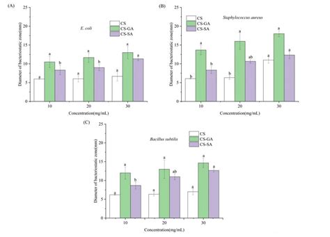 Scielo Brasil Structural And Functional Properties Of Two Phenolic