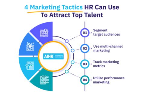 Hr Marketing Tactics To Attract Top Talent Aihr