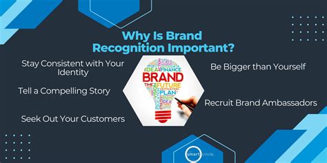 How To Build Brand Recognition In 5 Powerful Tactics Smart Circle