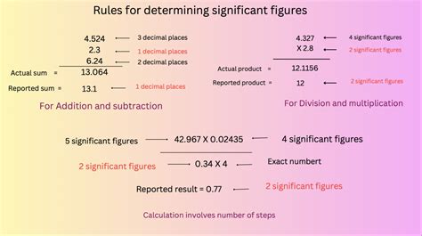 How To Find Significant Figure What Is Significant Figure