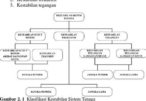 Klasifikasi Kestabilan Kestabilan Transien