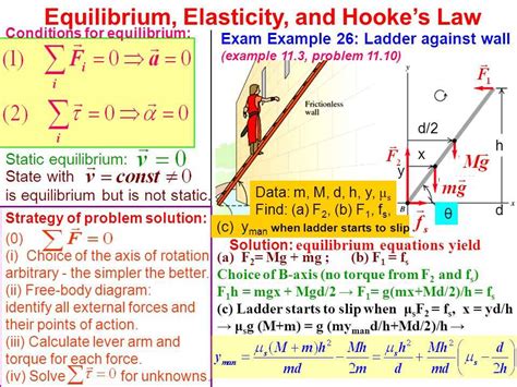 Visualizing Forces: Free Body Diagram Examples