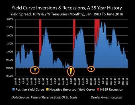 The Yield Curve And Stocks Much Ado About Everything Nysearca Spy