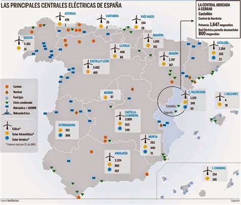 El Auge De Las Renovables