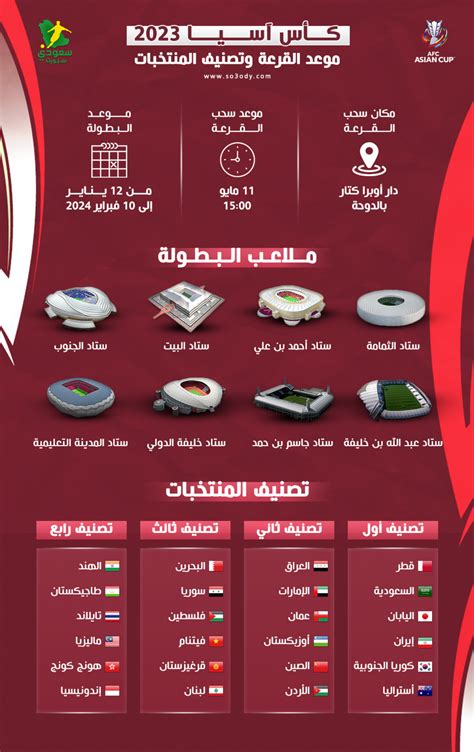 كأس آسيا 2023 موعد القرعة تصنيف السعودية وجاهزية ملاعب المونديال