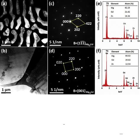 A B BF TEM Images C D The Corresponding SAED Patterns And E F