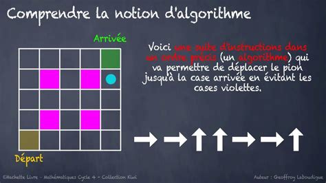 Comprendre La Notion D Algorithme Youtube