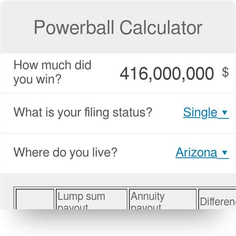 Powerball Payout And Tax Calculator - bamalba